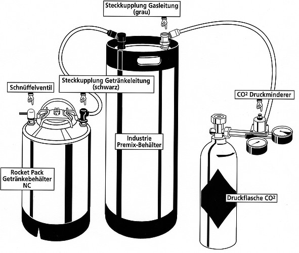 CO₂-Drucksystem mit Druckminderer und Getränkebehälter für Bier-Rucksack