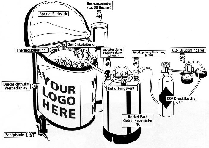 Aufbau eines Bier-Rucksacks mit CO₂-Zapfsystem und Druckminderer